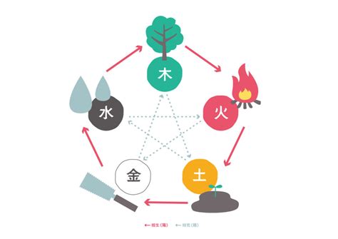 属性火|【火属性】火エネルギーのパワースポットとは！？「。